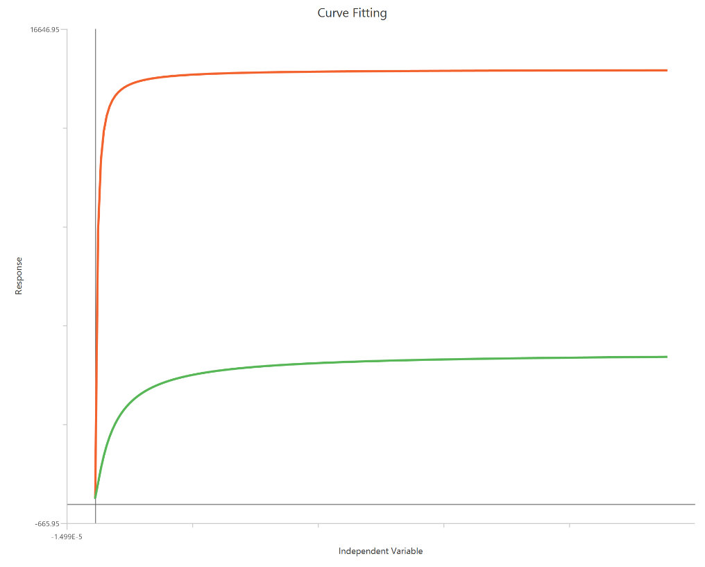 operational, receptor depletion, X is concentration